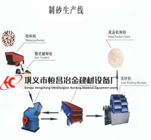時產(chǎn)200噸砂石生產(chǎn)線配置表